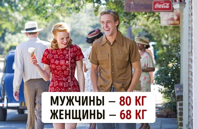 Скільки важать люди в різних куточках нашої планети
