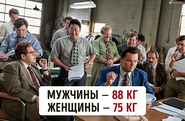 Скільки важать люди в різних куточках нашої планети