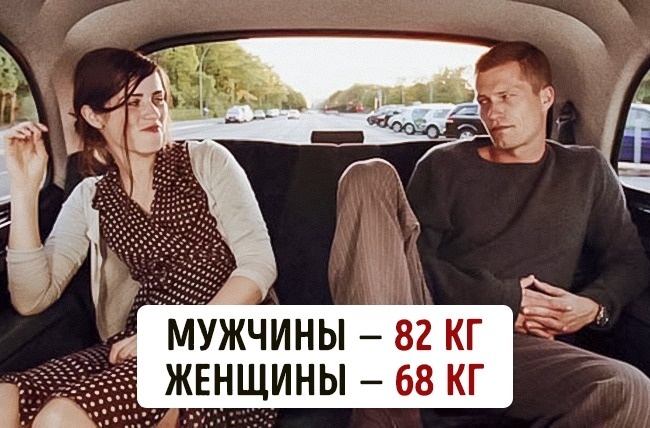 Скільки важать люди в різних куточках нашої планети