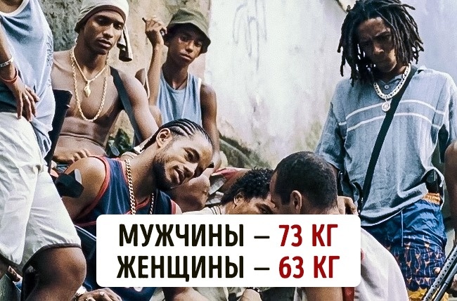Скільки важать люди в різних куточках нашої планети