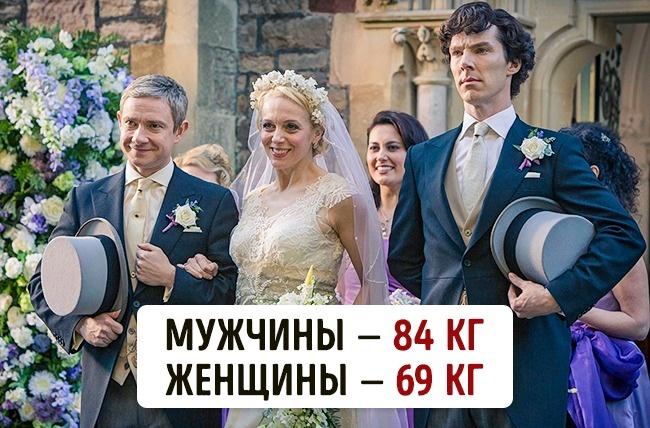 Скільки важать люди в різних куточках нашої планети