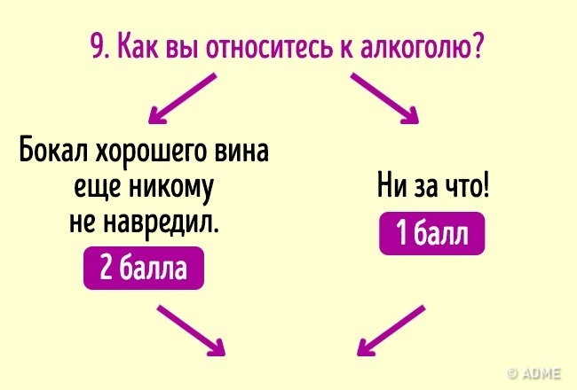 Тест: Хто ви — кореянка або француженка?