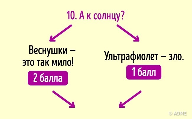 Тест: Хто ви — кореянка або француженка?
