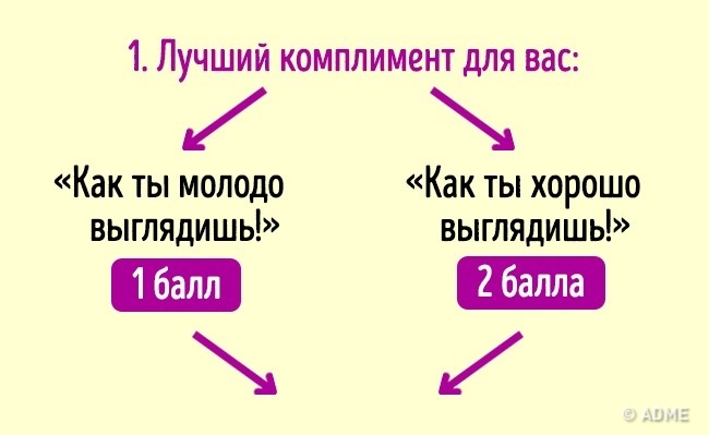 Тест: Хто ви — кореянка або француженка?