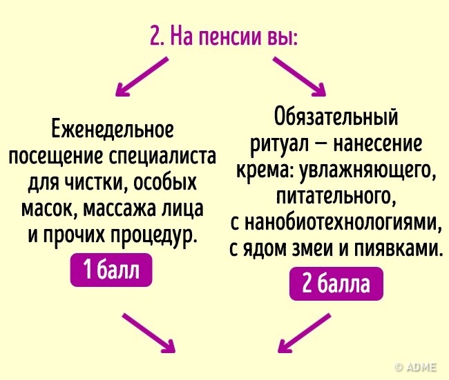 Тест: Хто ви — кореянка або француженка?