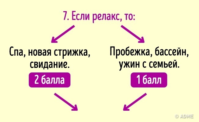 Тест: Хто ви — кореянка або француженка?