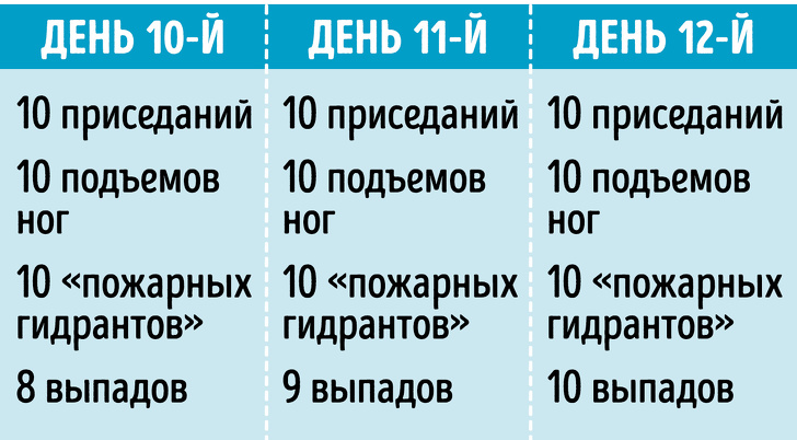 ТОП-5 вправ для сідниць, які в домашніх умовах перетворять вашу попу в горіх (і це не тільки приседы)