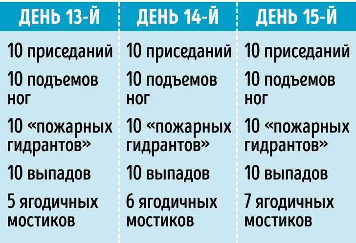 ТОП-5 вправ для сідниць, які в домашніх умовах перетворять вашу попу в горіх (і це не тільки приседы)