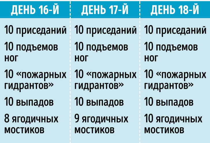 ТОП-5 вправ для сідниць, які в домашніх умовах перетворять вашу попу в горіх (і це не тільки приседы)