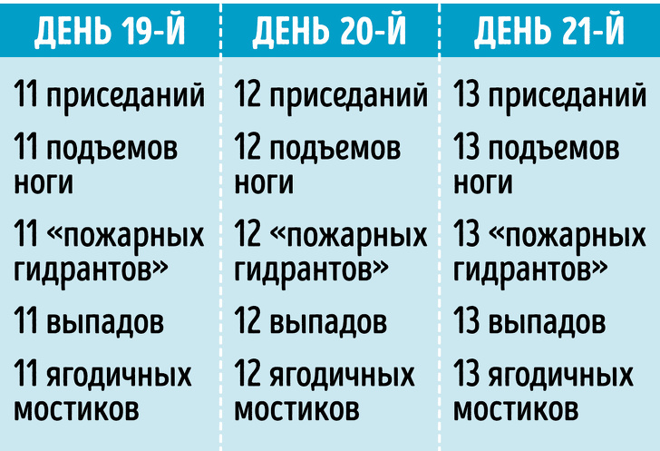 ТОП-5 вправ для сідниць, які в домашніх умовах перетворять вашу попу в горіх (і це не тільки приседы)