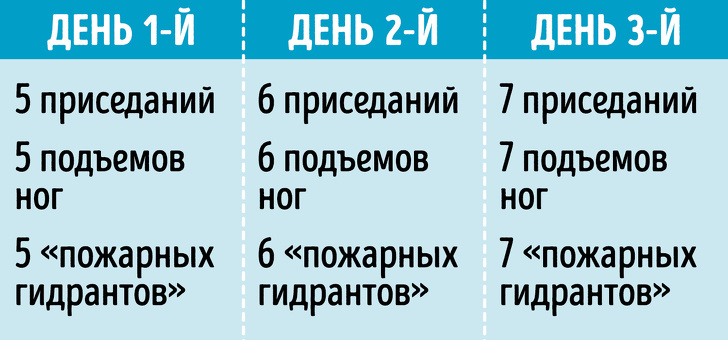 ТОП-5 вправ для сідниць, які в домашніх умовах перетворять вашу попу в горіх (і це не тільки приседы)