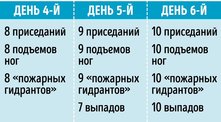 ТОП-5 вправ для сідниць, які в домашніх умовах перетворять вашу попу в горіх (і це не тільки приседы)