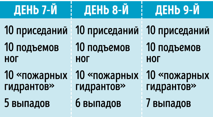 ТОП-5 вправ для сідниць, які в домашніх умовах перетворять вашу попу в горіх (і це не тільки приседы)