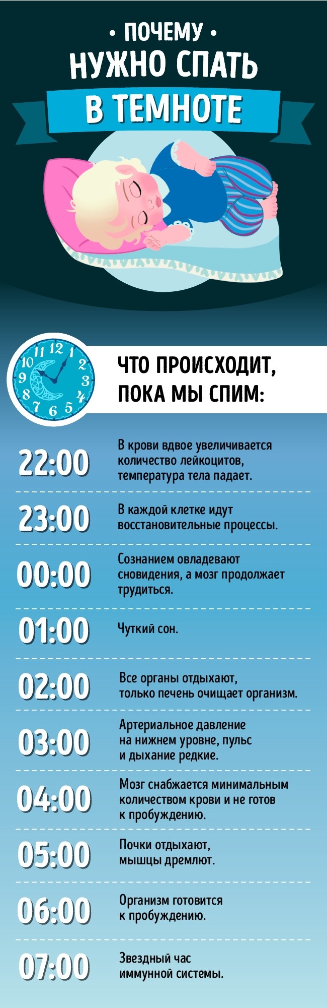 Важлива причина, чому діти завжди повинні спати в темряві